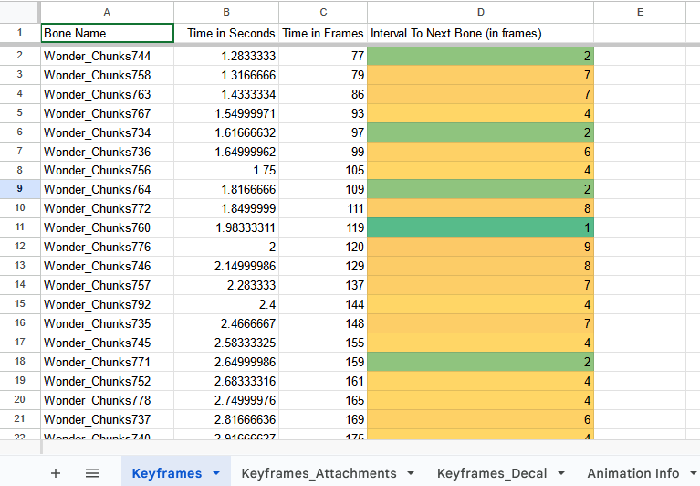 Snippet of the spreadsheet