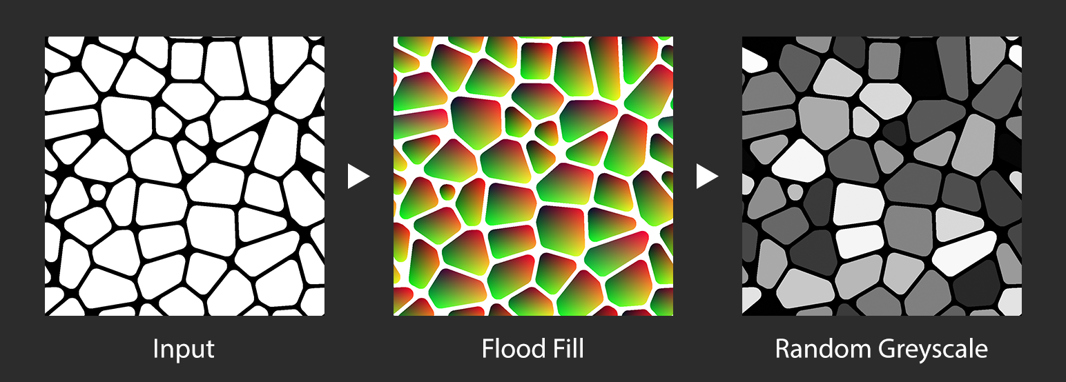 Example of the Flood Fill Node